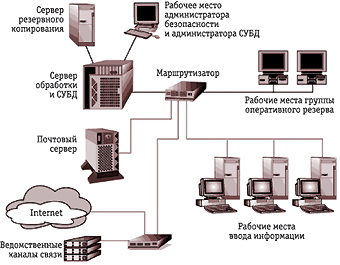 Рис. 4. Схема анализируемой информационной системы